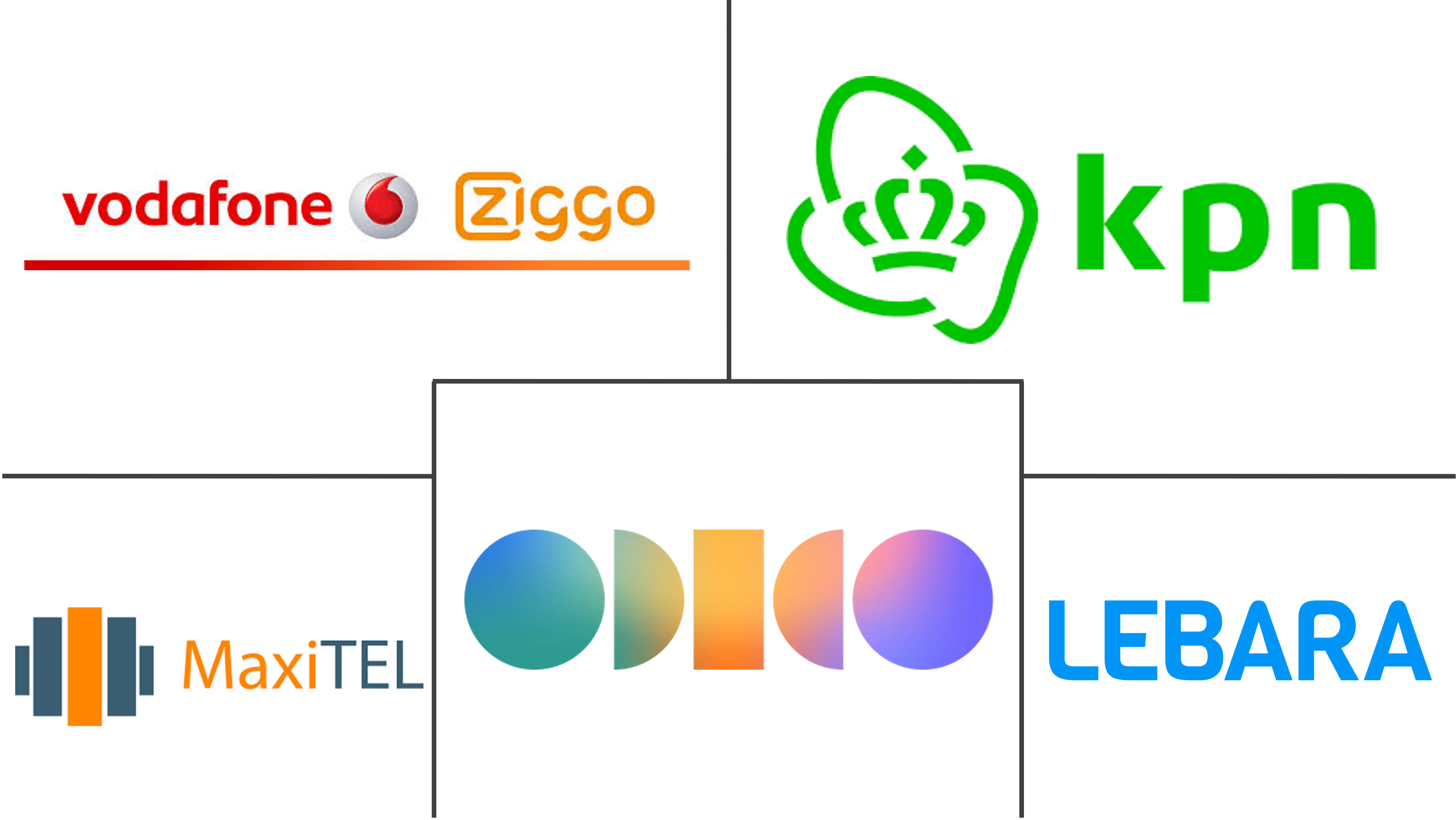 Netherlands Telecom Market Major Players