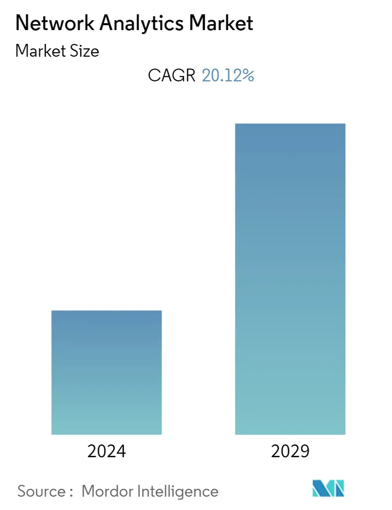 Network Analytics Market Summary