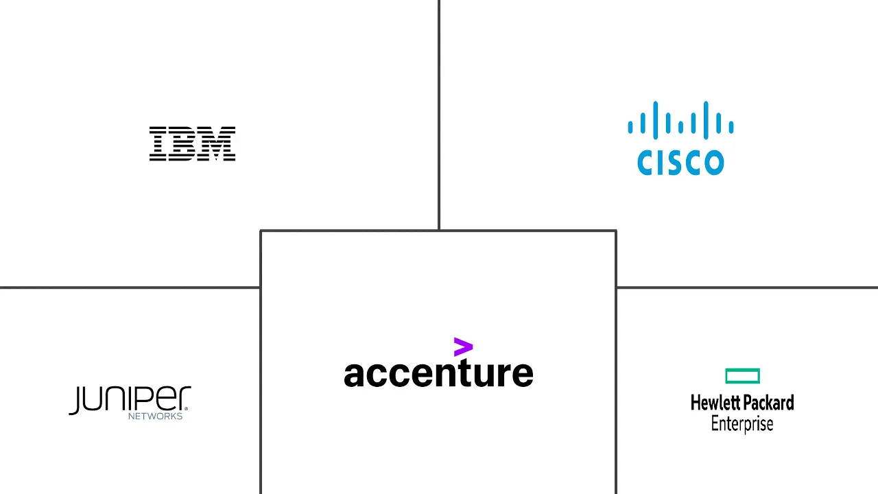 Network Analytics Market Major Players