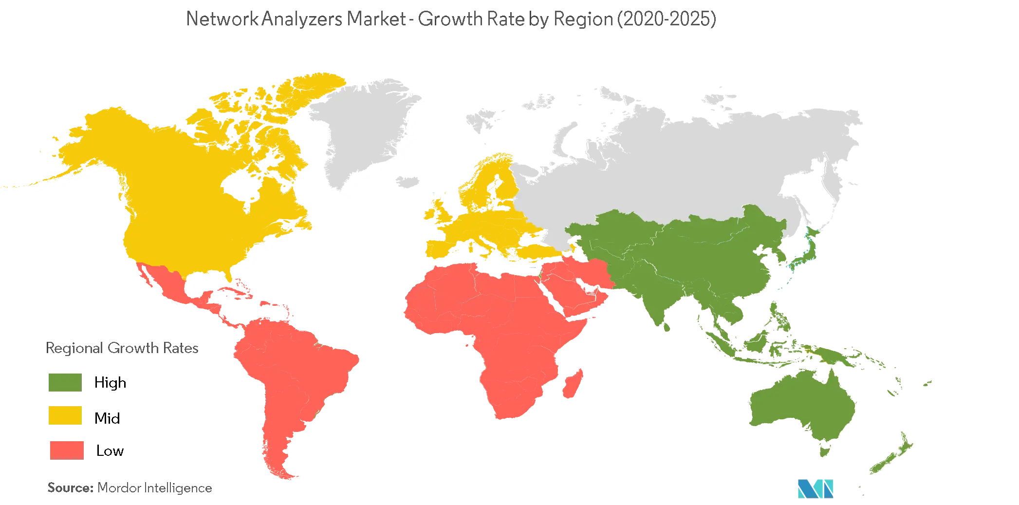 Analyse du marché des analyseurs de réseau