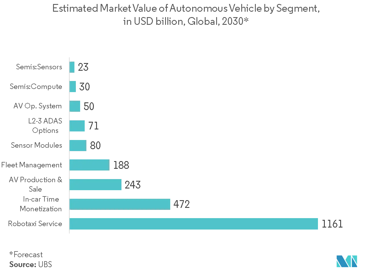 Network Analyzer Market Share