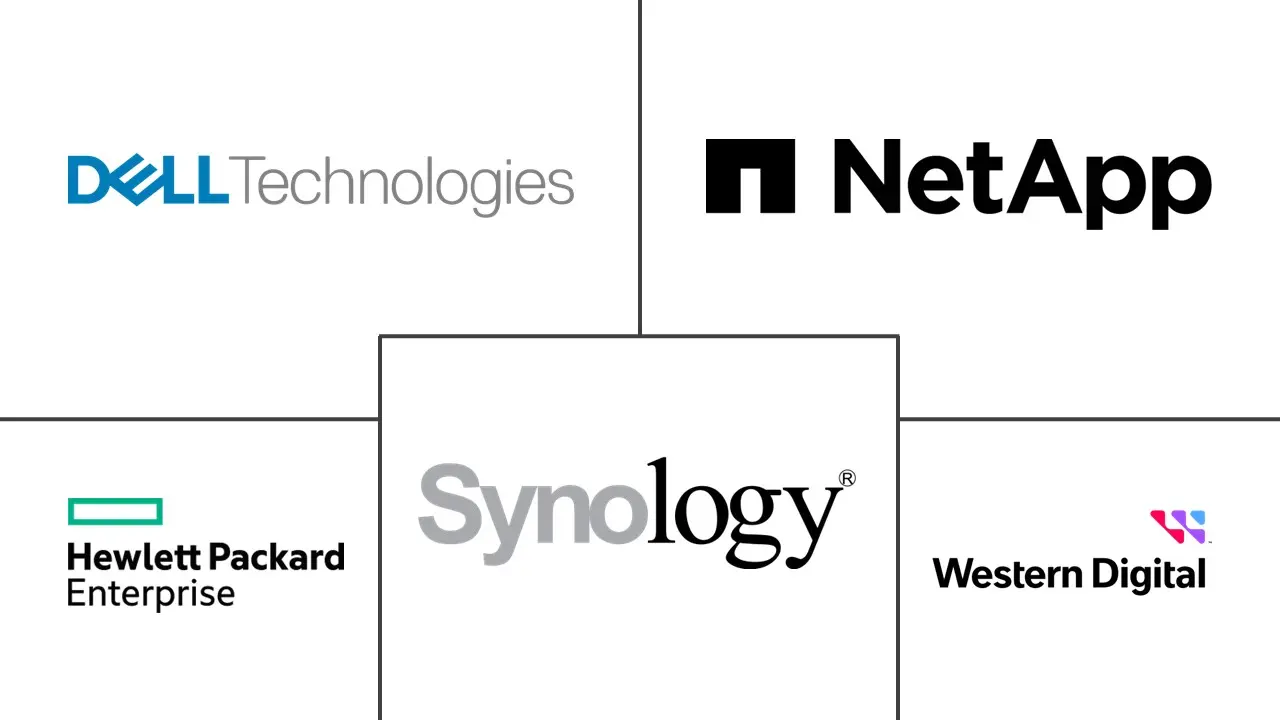 Network Attached Storage (NAS) Market Major Players