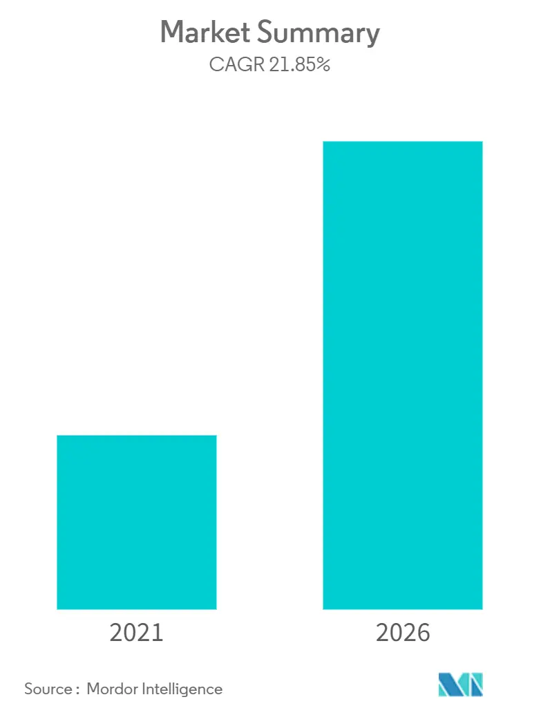 Network Automation Market Overview