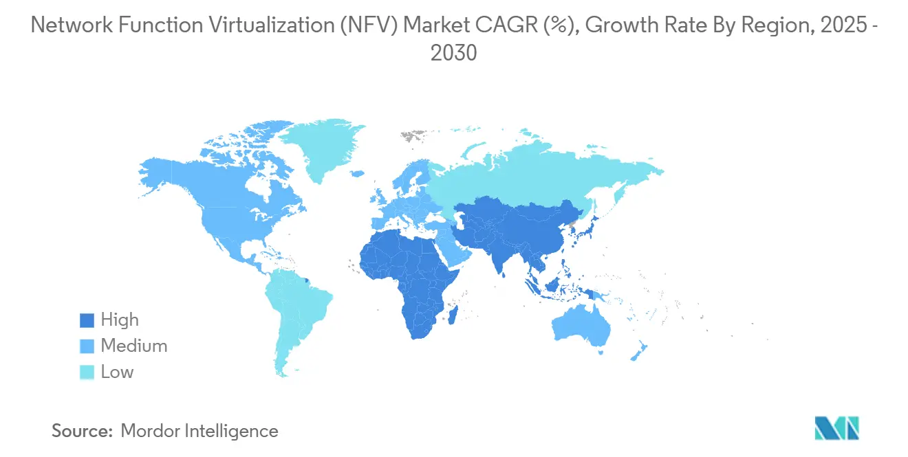 Network Function Virtualization (NFV) Market