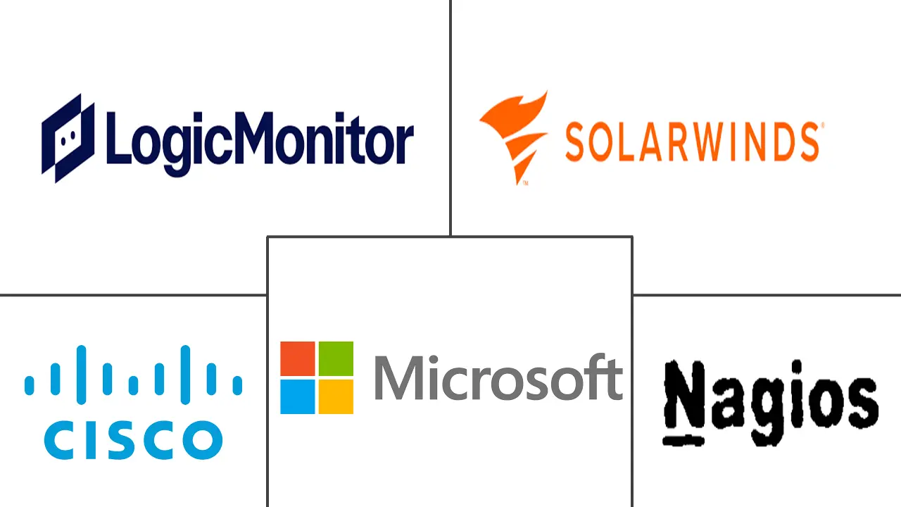 Network Monitoring Market Major Players