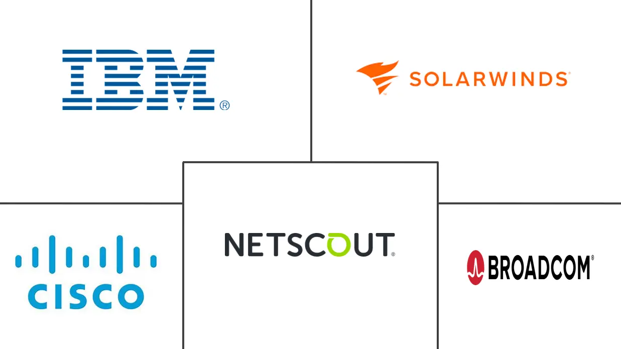 Major players in Network Monitoring industry