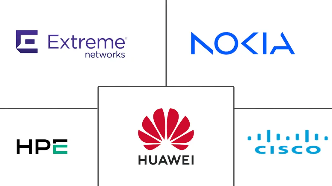 Major players in Network Router industry