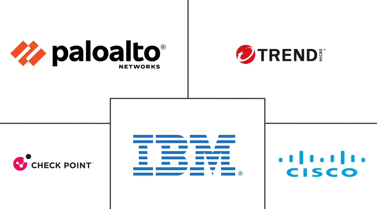 Major players in India Network Security And Cyber Risk Management industry