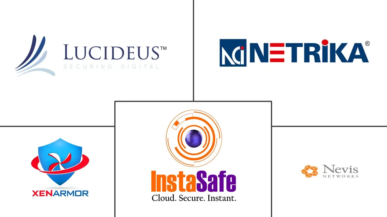 Principais participantes do mercado de segurança de rede e gerenciamento de riscos cibernéticos da Índia