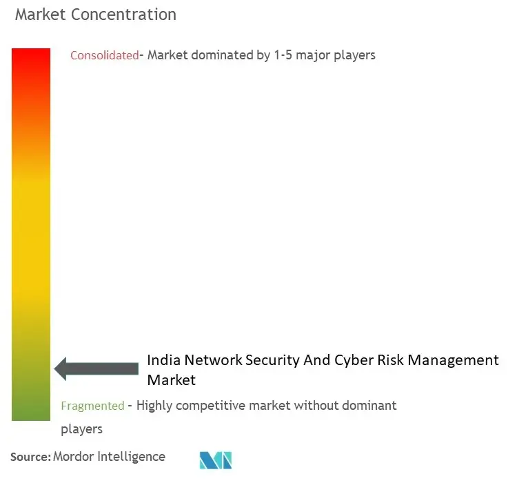 سوق أمن الشبكات وإدارة المخاطر السيبرانية في الهند Conc.jpg