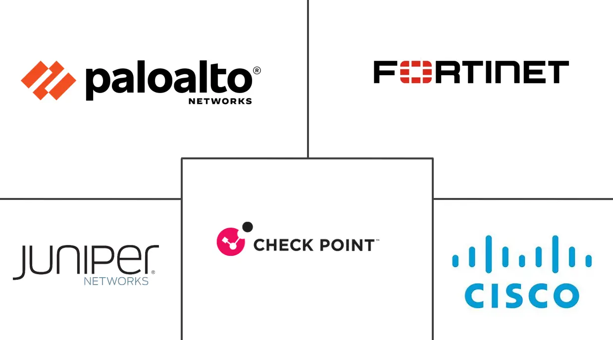 Major players in Network Security industry