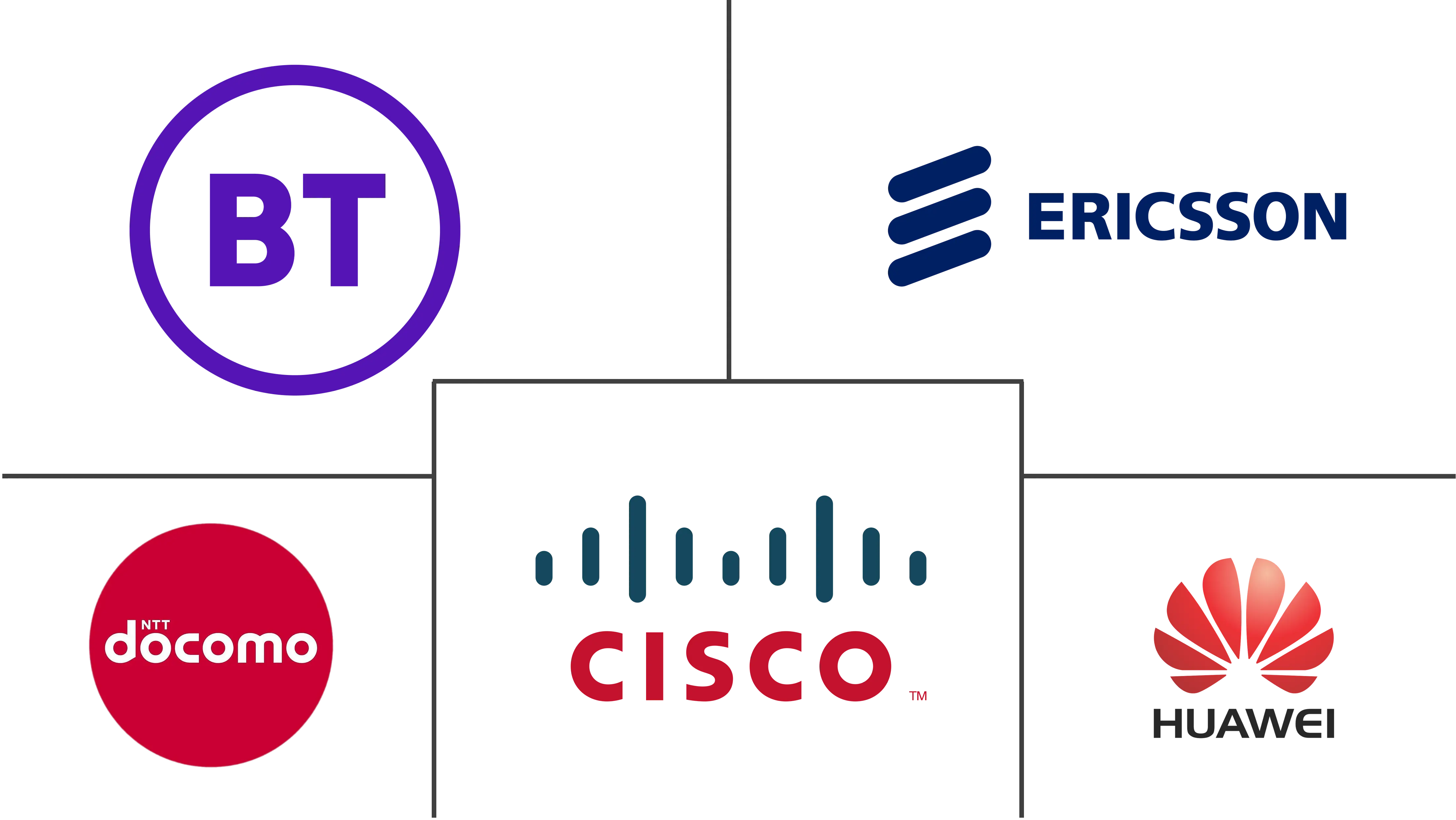 Major players in Network Slicing industry