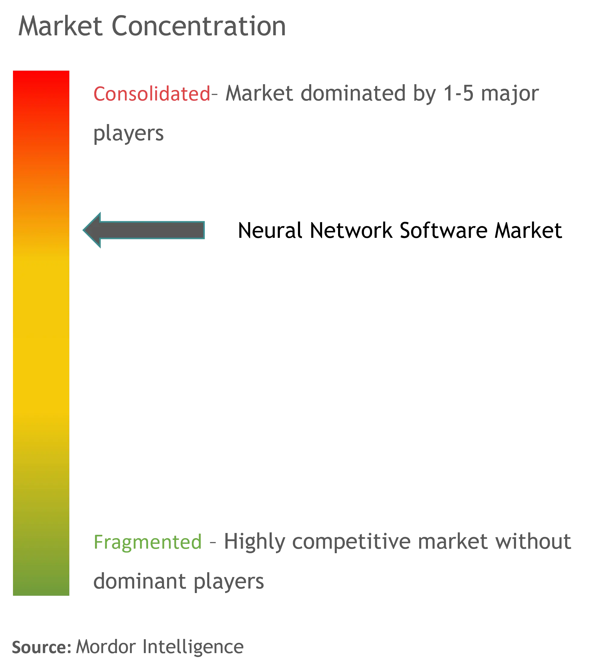 Software de redes neuronalesConcentración del Mercado