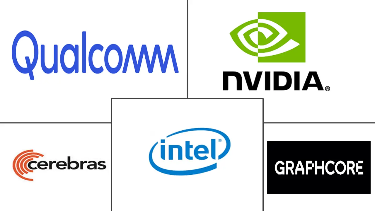Major players in Neural Processor industry