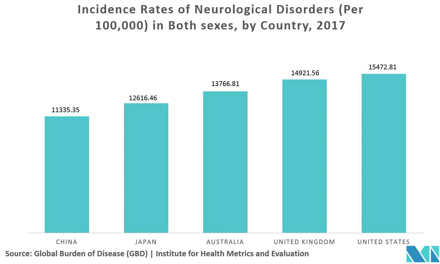 Neurodiagnostics Market key trend 1.png