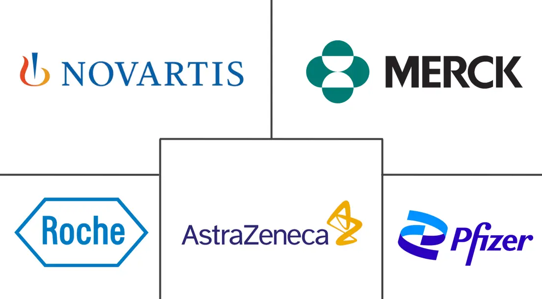 Major players in Neurofibromatosis Treatment industry