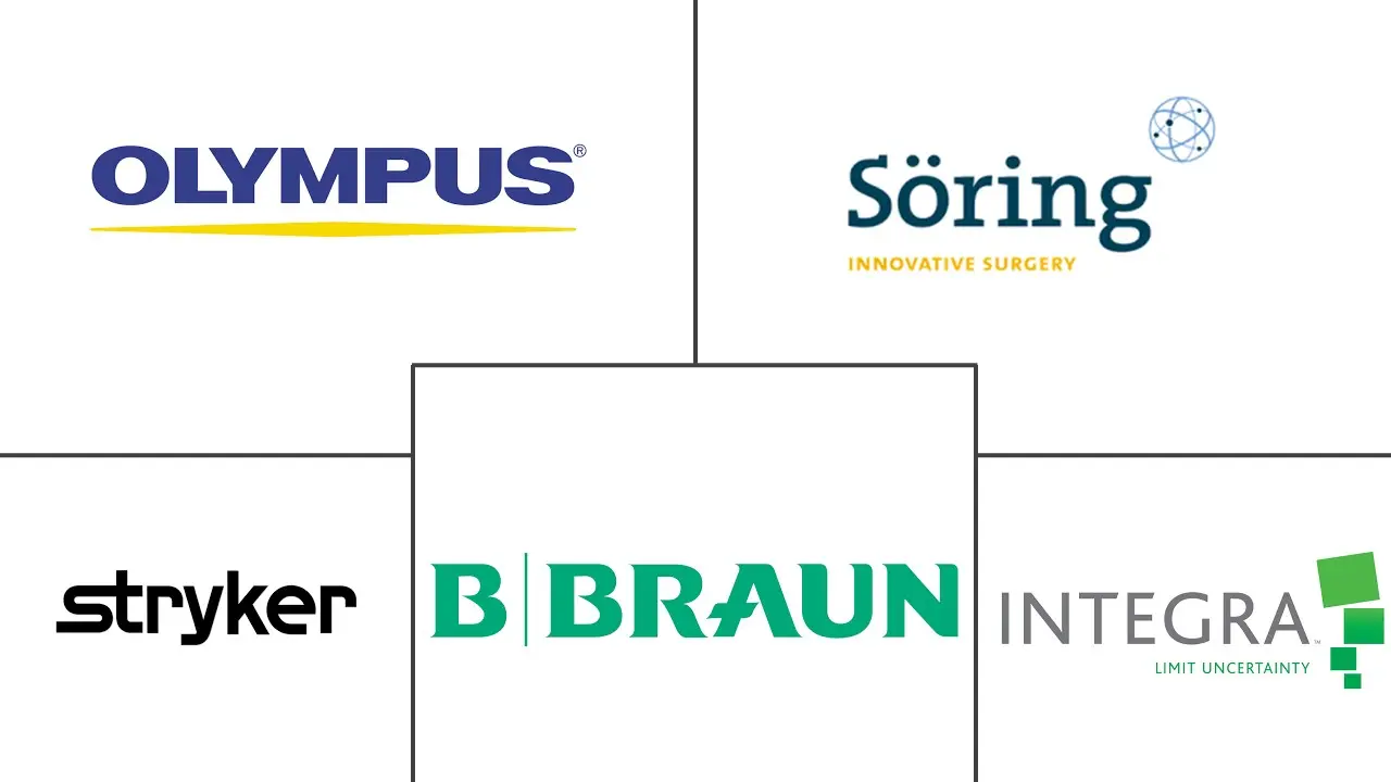 Major players in Neurology Ultrasonic Aspirators industry