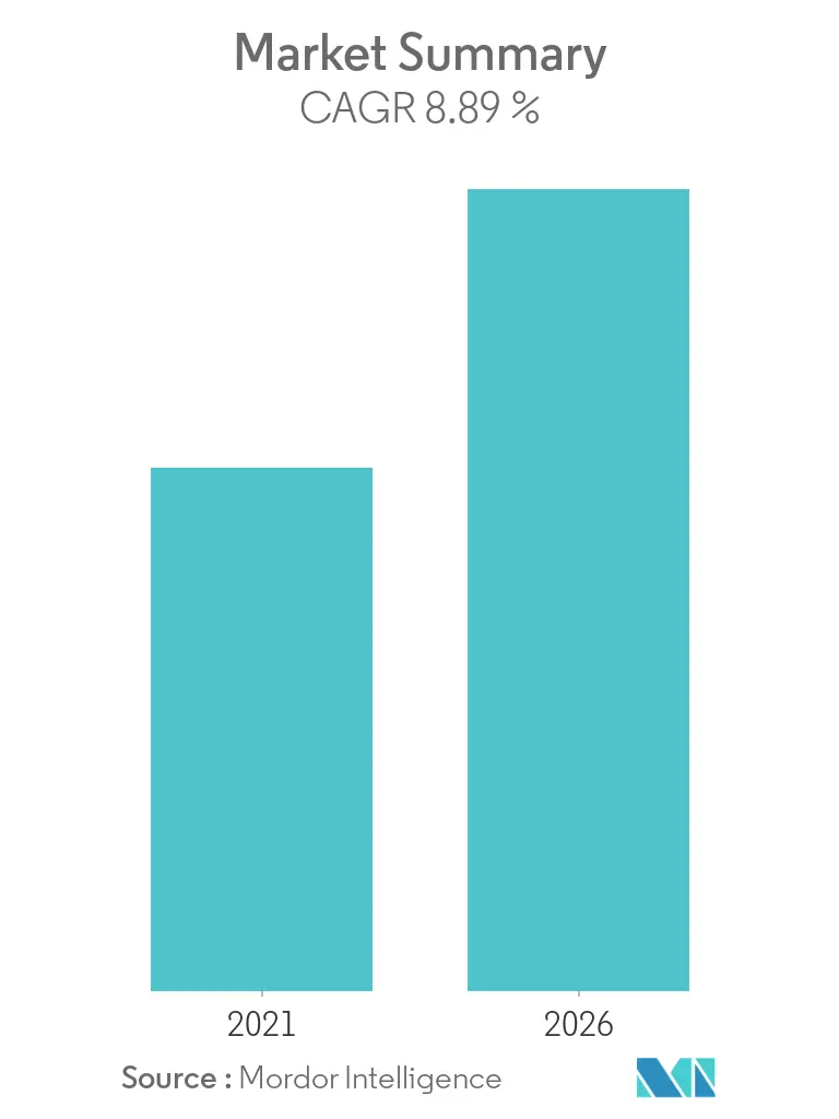 NeuroMarket Overviewing Market Overview