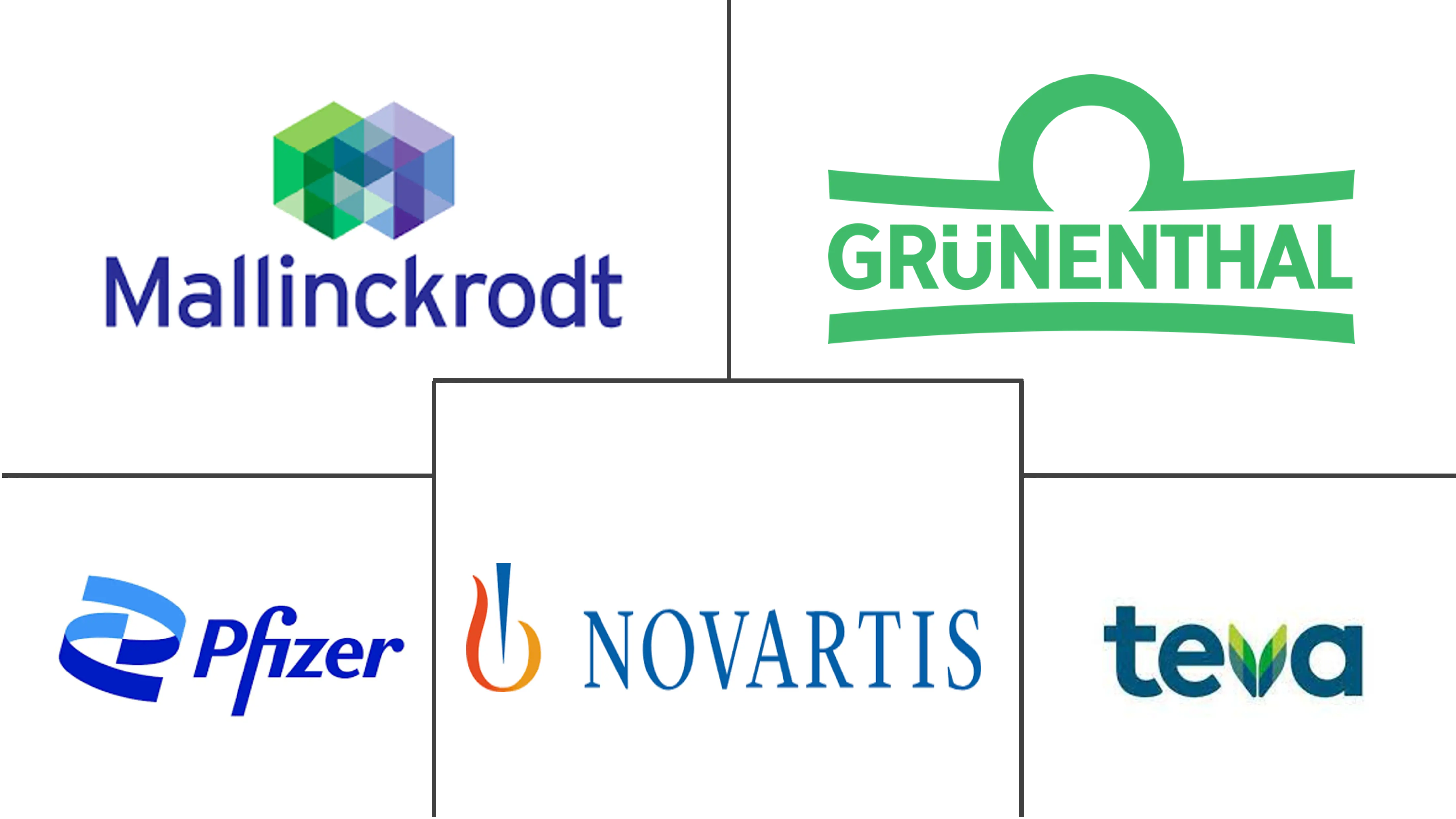 Major players in Neuropathic Pain industry