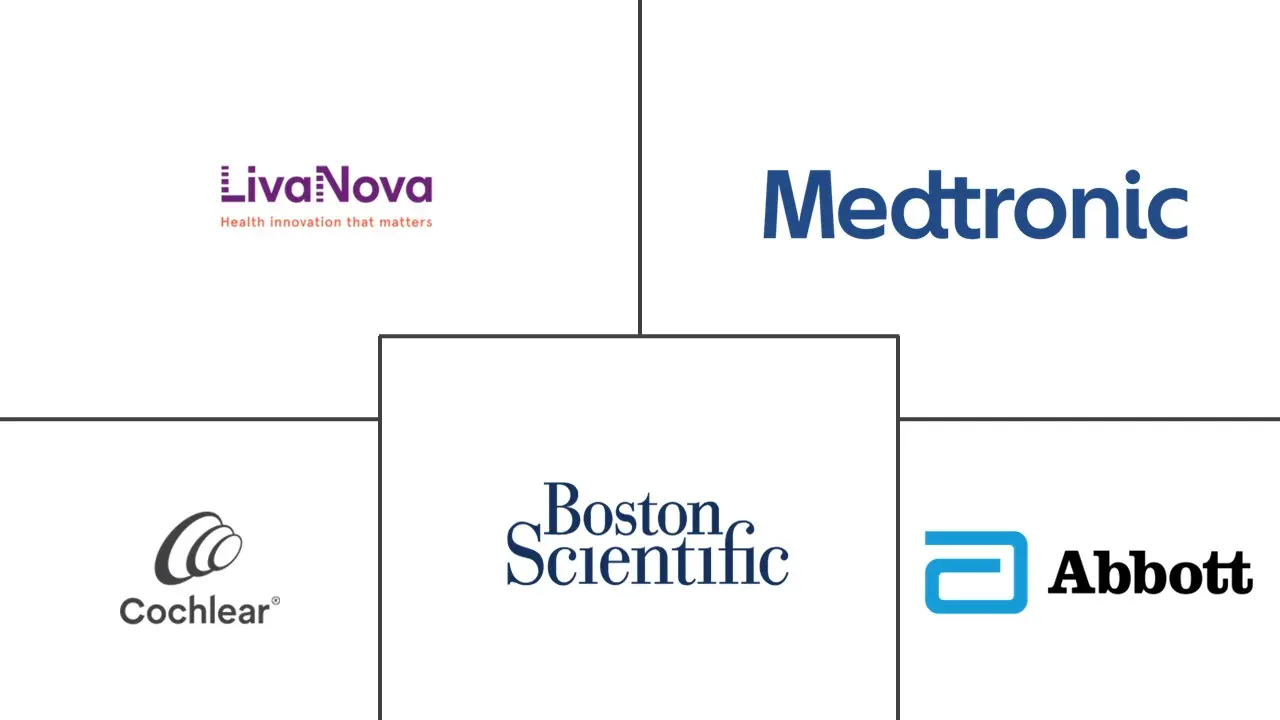 Hauptakteure in Neuroprothetik-Markt Branche