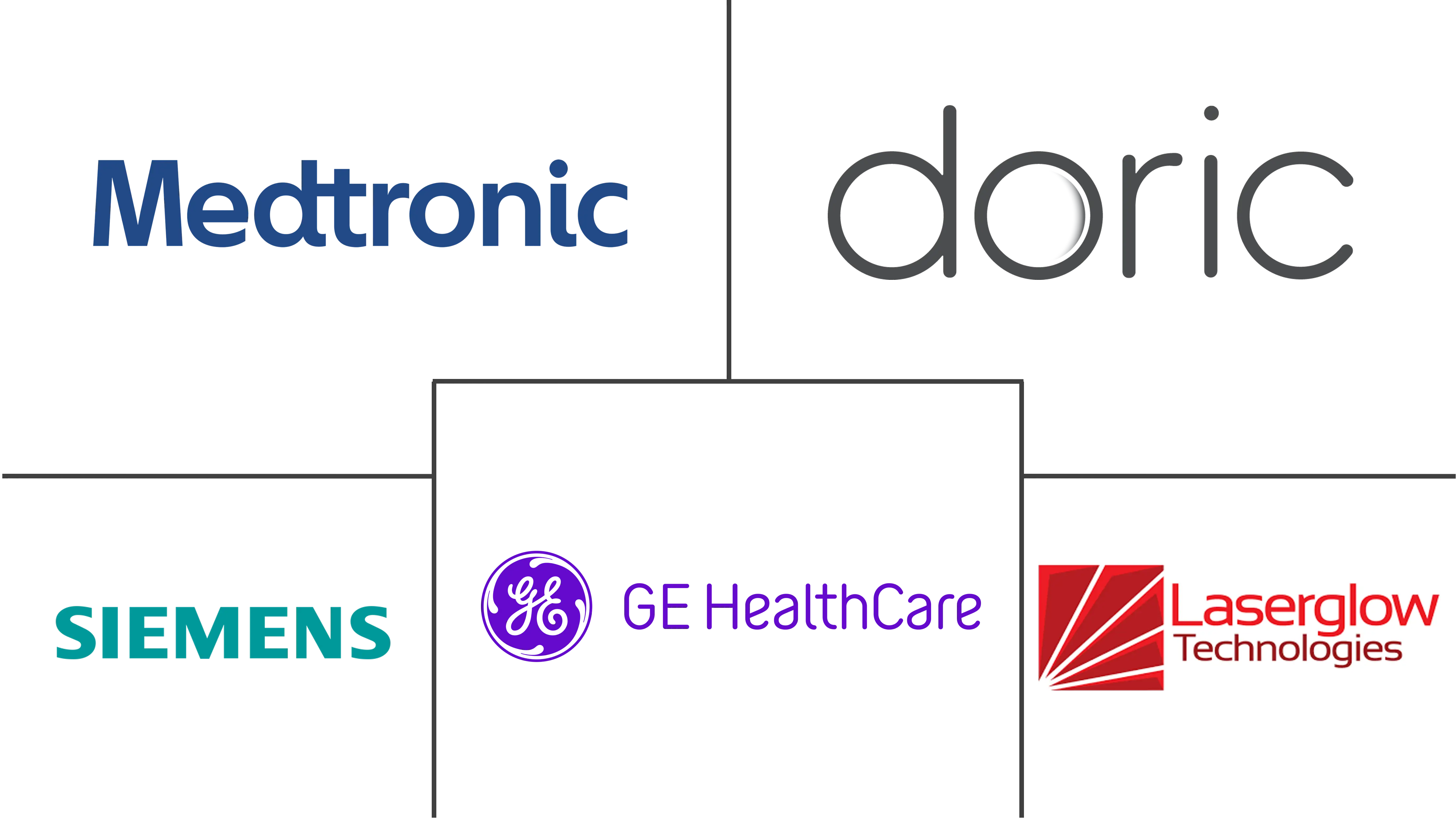 Neuroscience Market Major Players