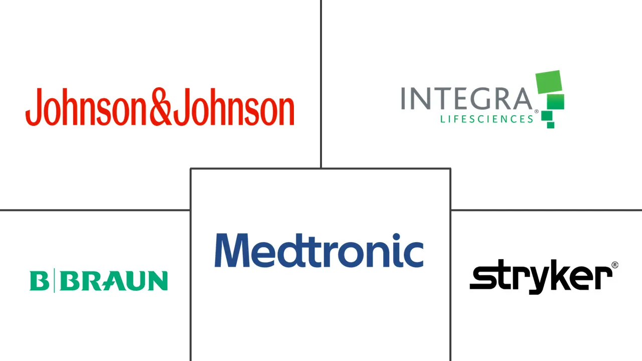 Major players in Neurosurgical Drills industry