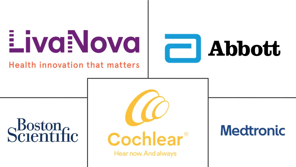 Major players in Neurotechnology industry