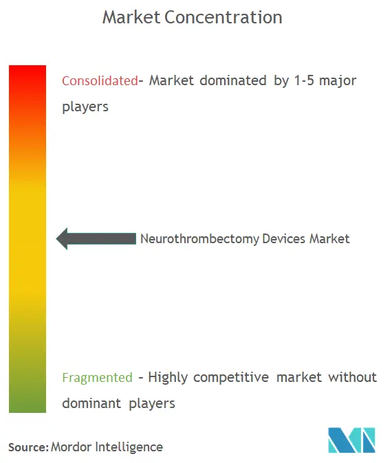 neuro market.png