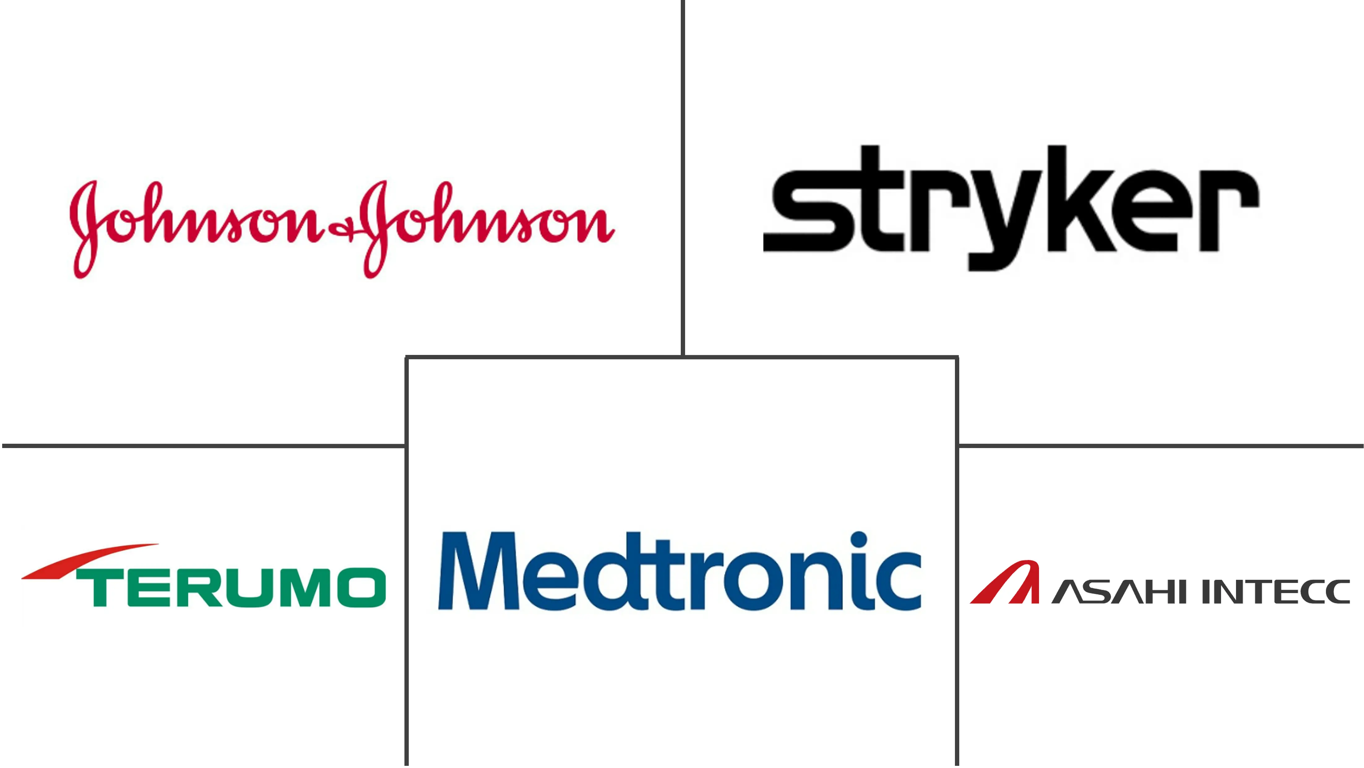 Major players in Neurovascular Devices industry