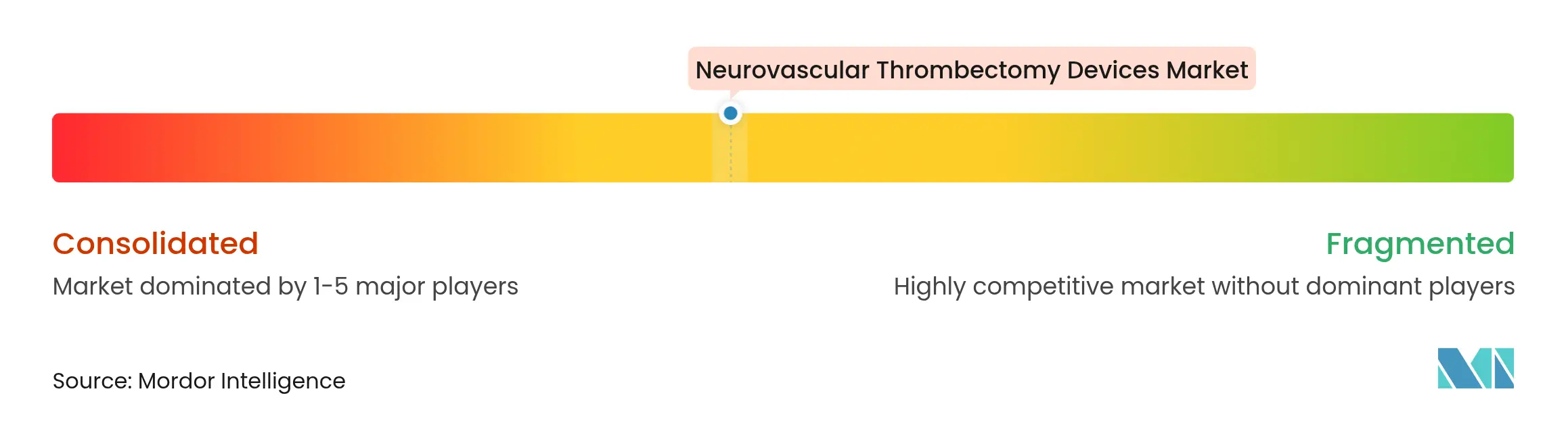 Neurovascular Thrombectomy Devices Market Concentration Neurovascular Thrombectomy Devices Market Concentration