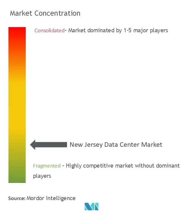 New Jersey Data Center Market competive logo.jpg