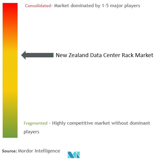 New Zealand Data Center Rack Market Concentration