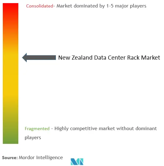 Концентрация рынка стоек для ЦОД в Новой Зеландии