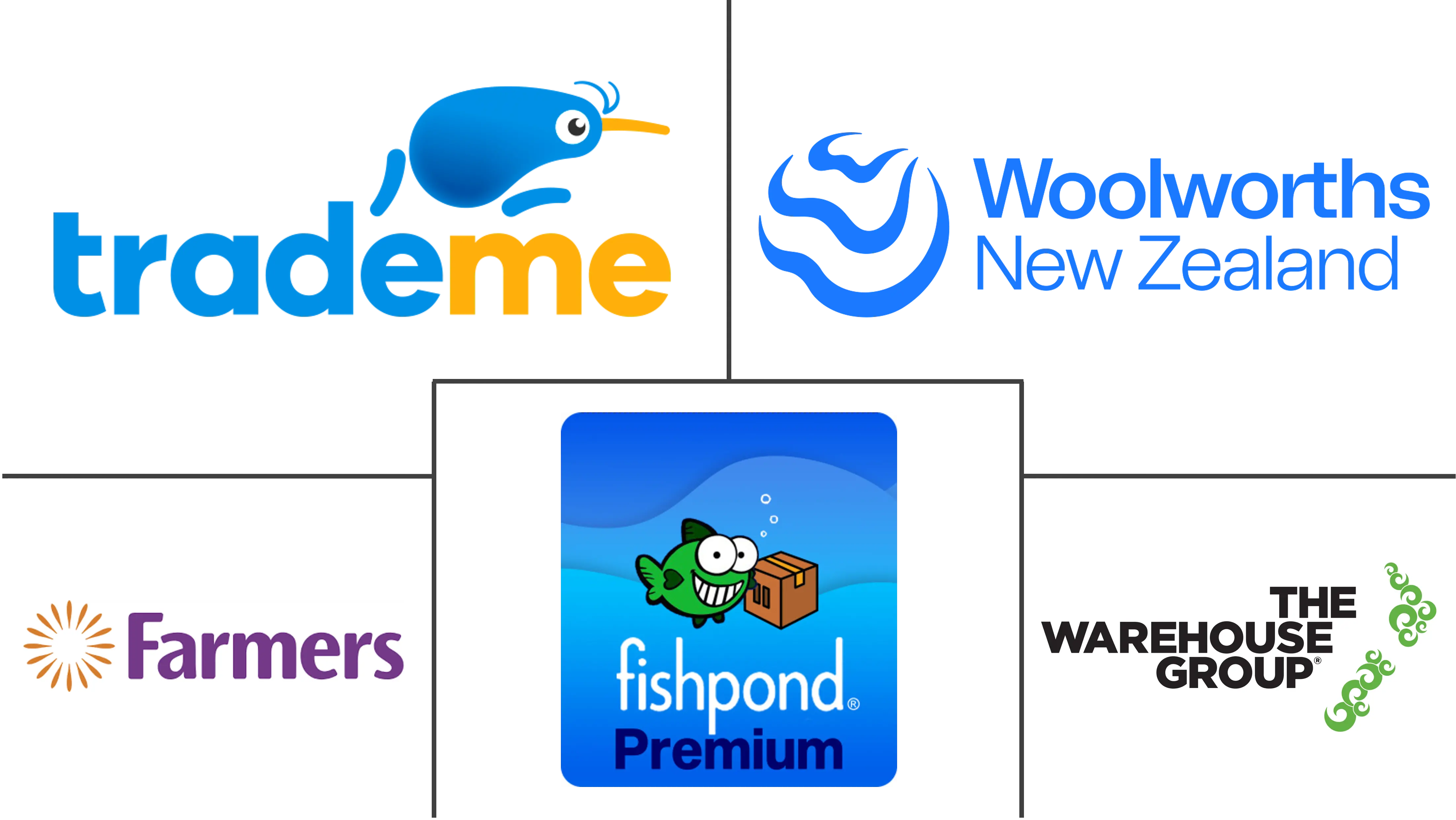 Major players in New Zealand E-commerce industry