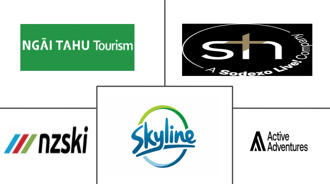 Hauptakteure in Sporttourismusmarkt Neuseeland Branche