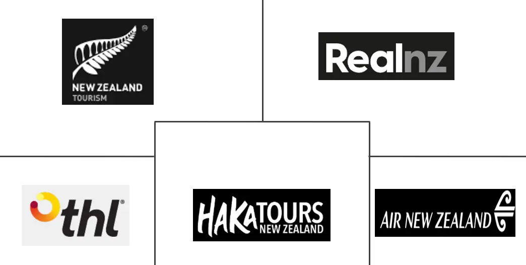 Hauptakteure in Markt für nachhaltigen Tourismus in Neuseeland Branche