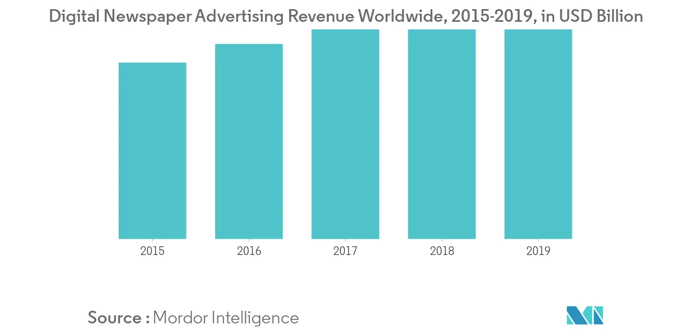 Newspaper Market Trends