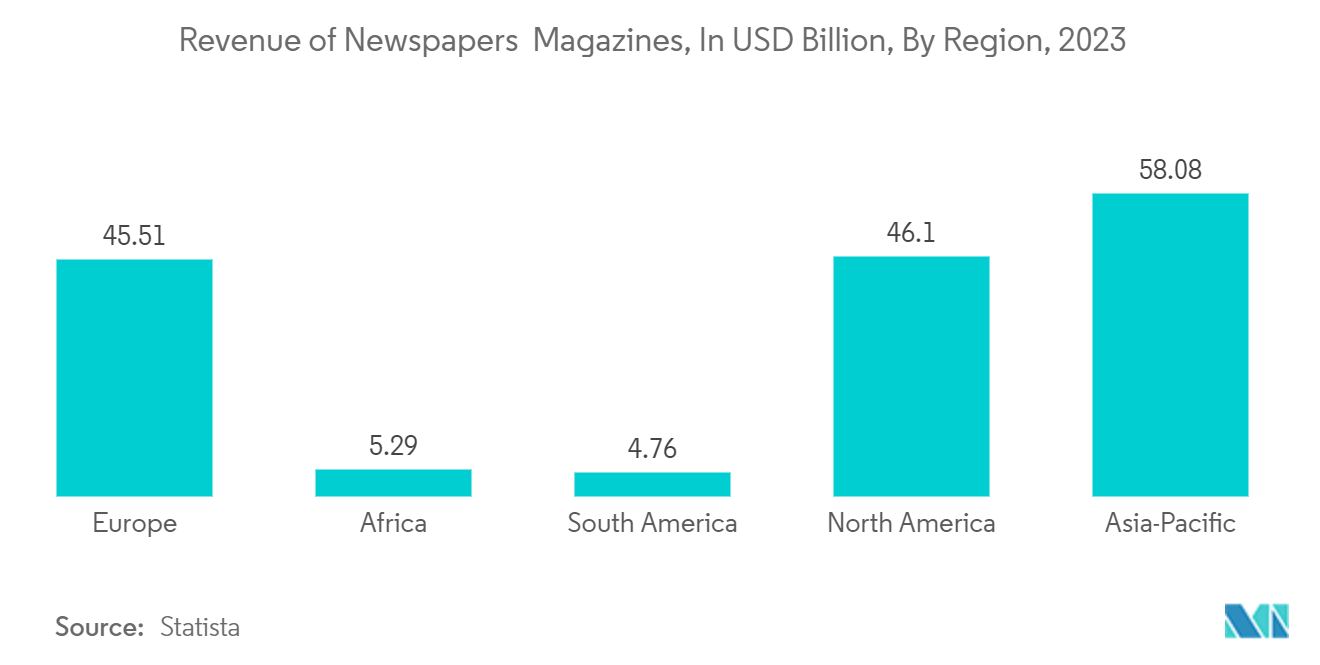 Newspaper Market : Revenue of Newspapers & Magazines, In USD Billion, By Region, 2023