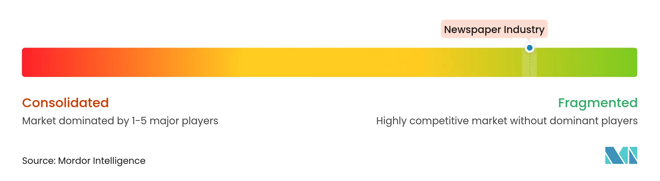 newsppaer industry.png