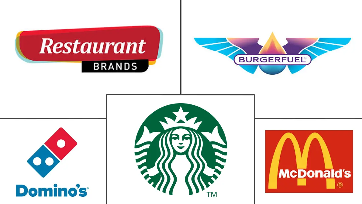 Major players in New Zealand Foodservice industry