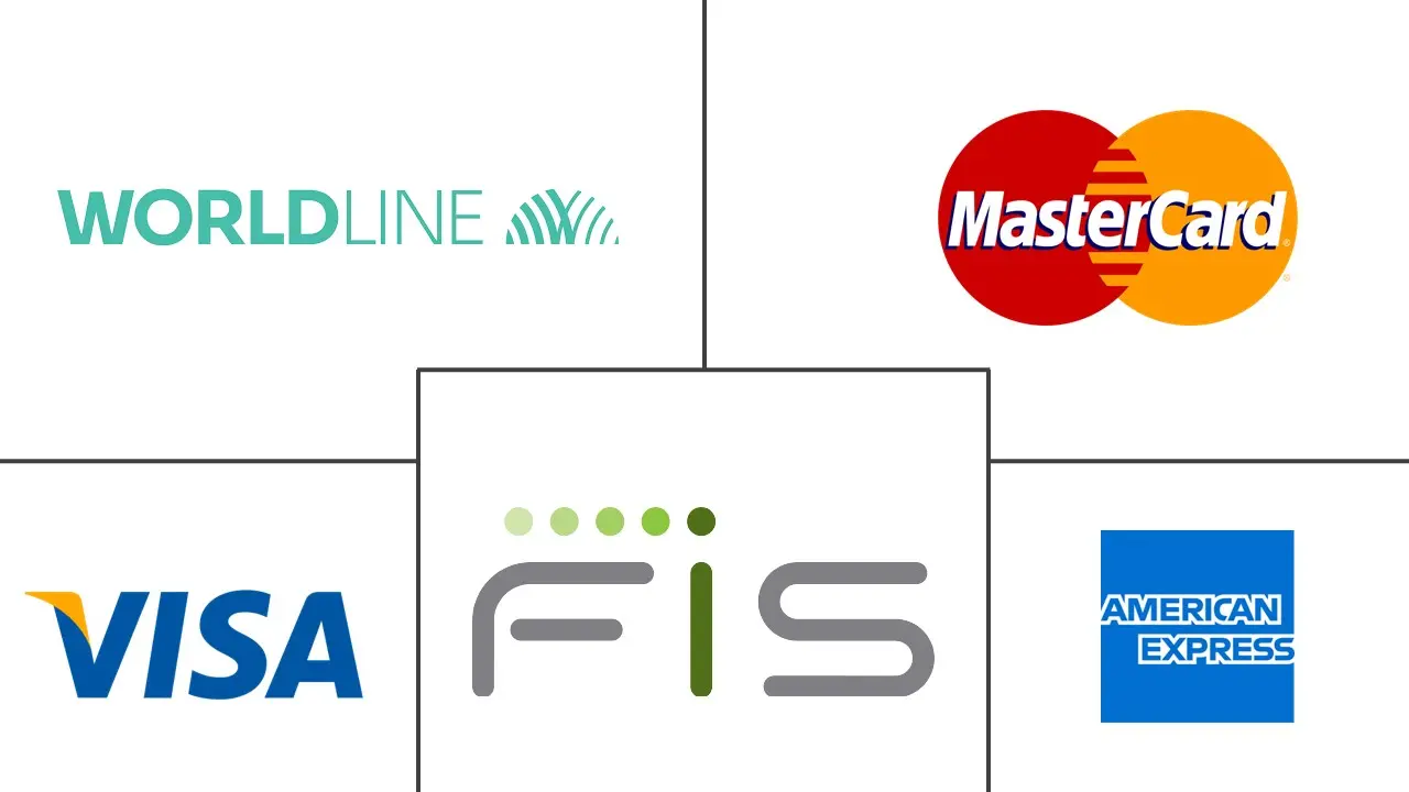 Major players in New Zealand Payments industry