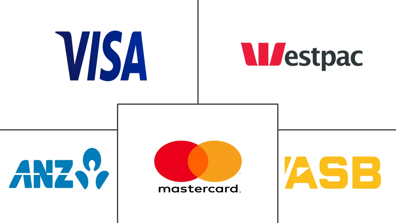  New Zealand Payments Market Major Players