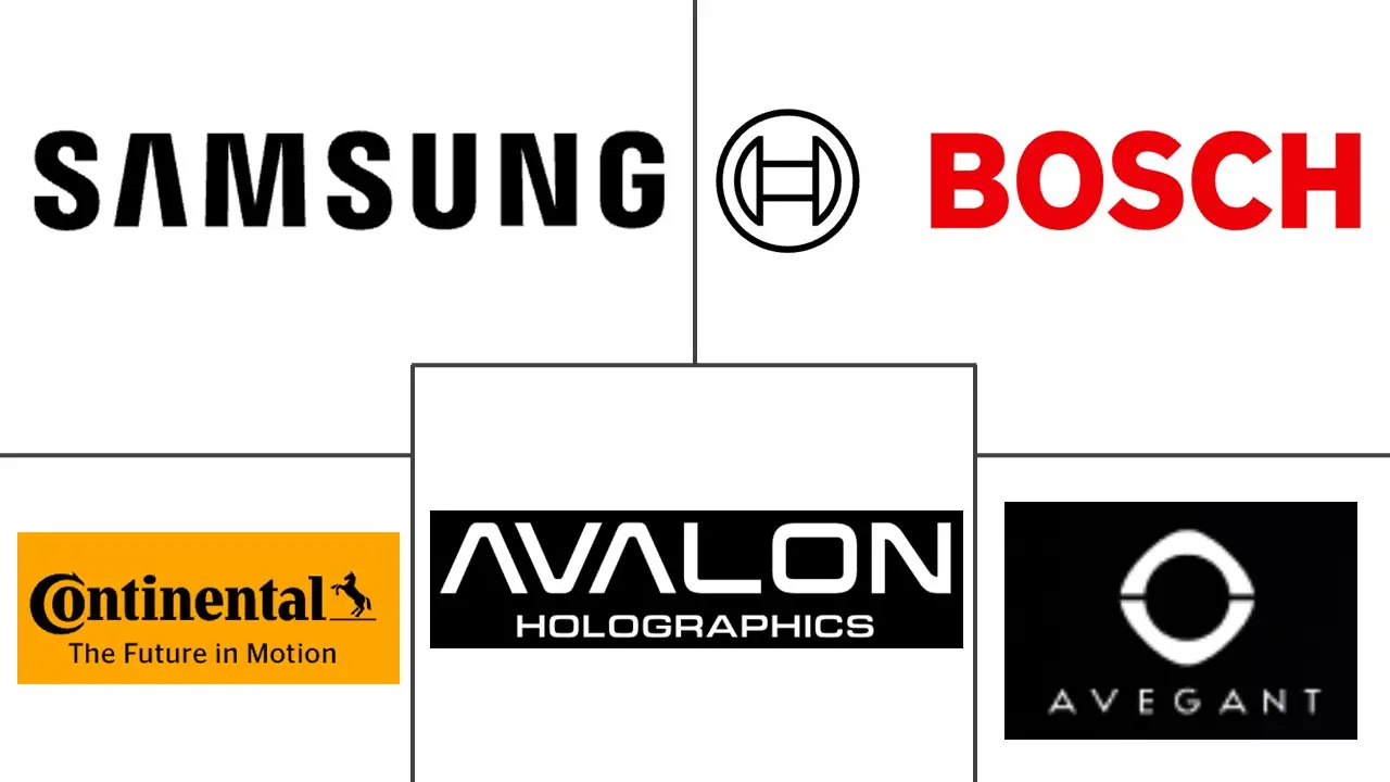 Major players in Next Generation 3D Display industry
