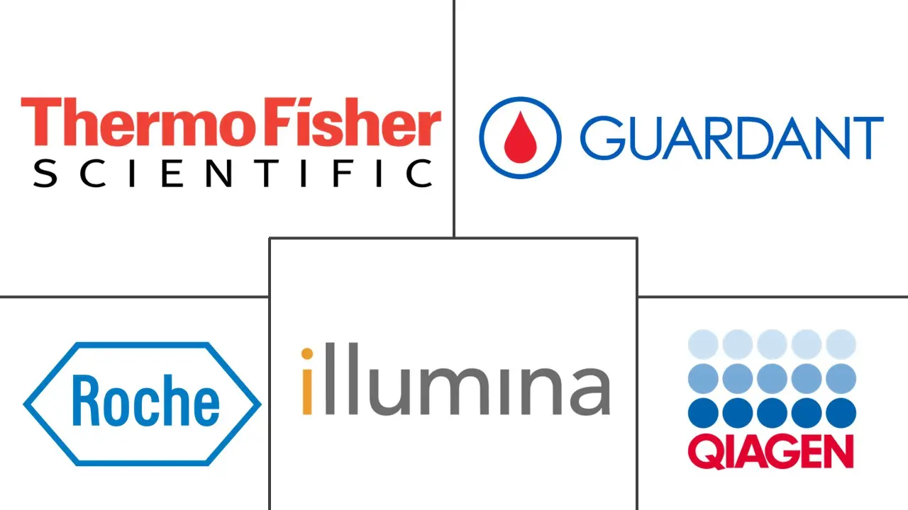Principales actores en Mercado de Diagnósticos de Cáncer de Nueva Generación industria