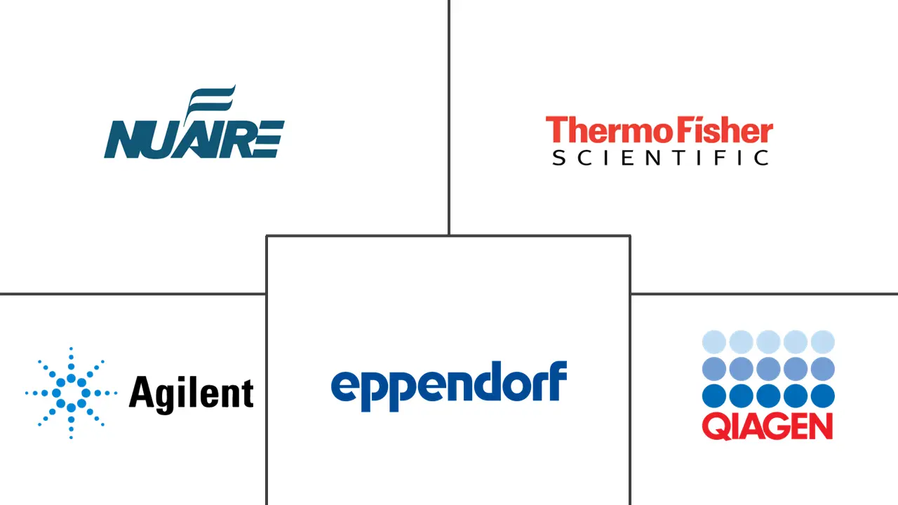 Major players in Next Generation Centrifuge industry