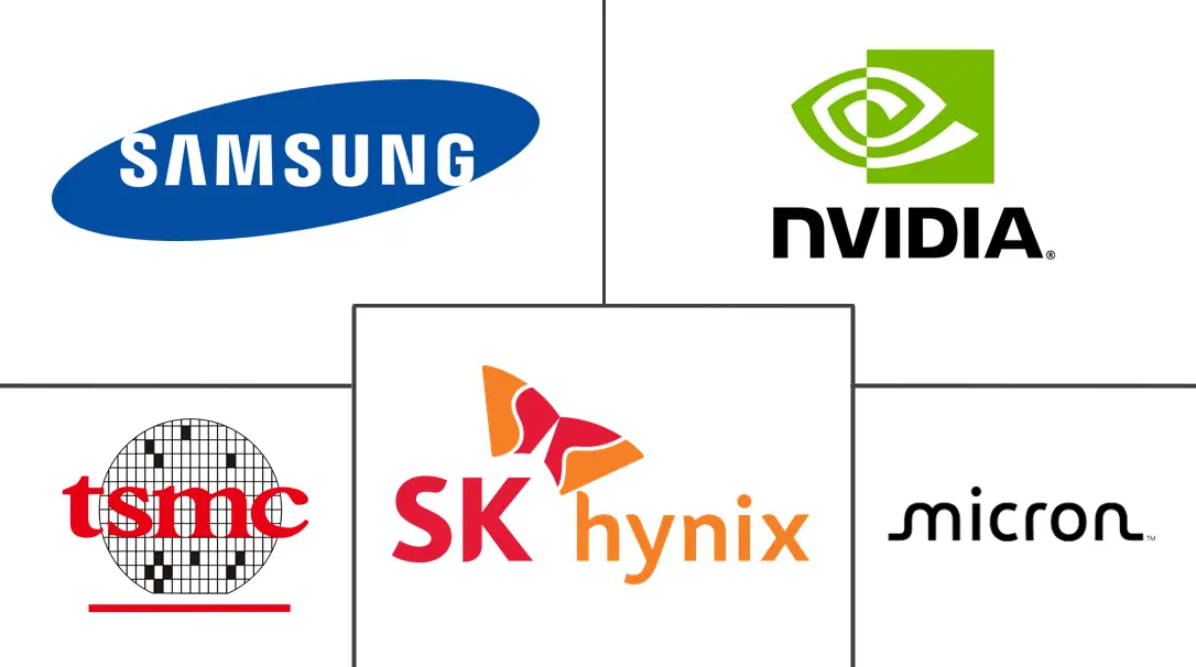 Hauptakteure in Markt der nächsten HBM-Generation Branche