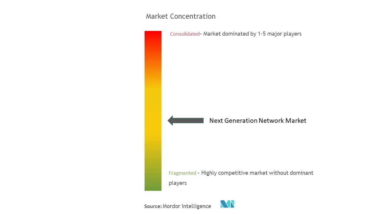 Concentración del mercado de redes de próxima generación