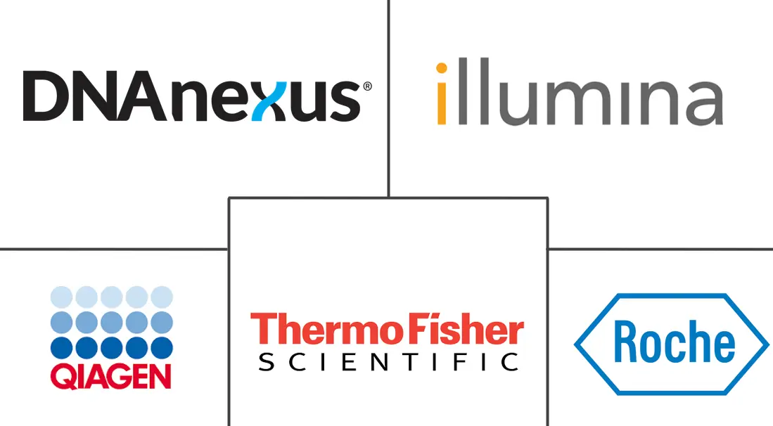 Major players in Next Generation Sequencing Data Analysis industry