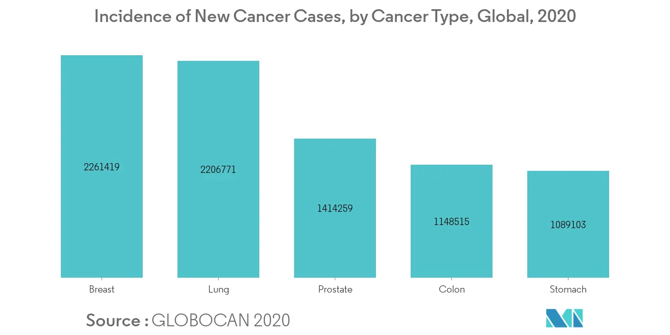 Next-Generation Sequencing Informatics Market Segmentation Trends