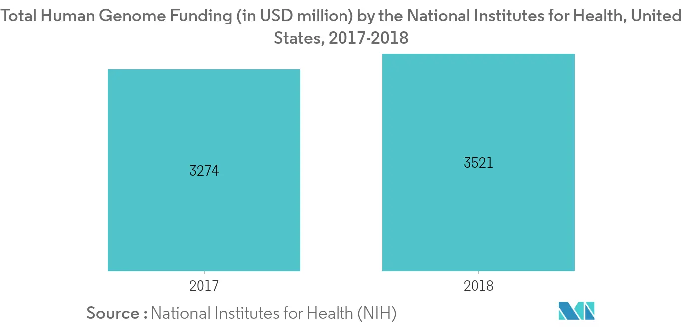 Funding